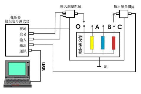 變壓器繞組變形測試儀檢測原理