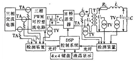 串聯(lián)諧振變頻電源淺析