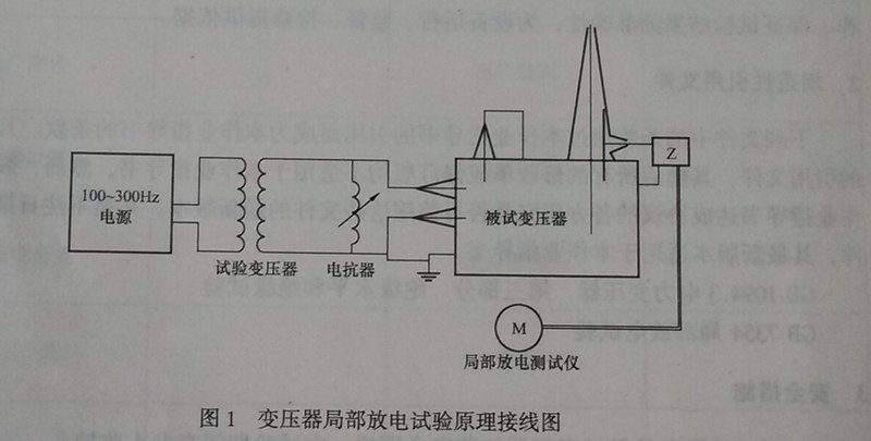 局部放電試驗的方法與步驟-變壓器局部放電試驗原理接線(xiàn)圖.jpg