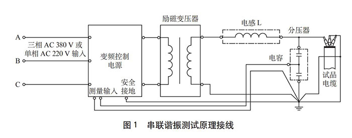 串聯(lián)諧振測試原理接線(xiàn).jpg