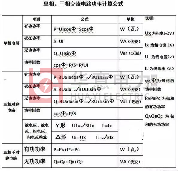 單相或三相交流電路功率計算公式.jpg