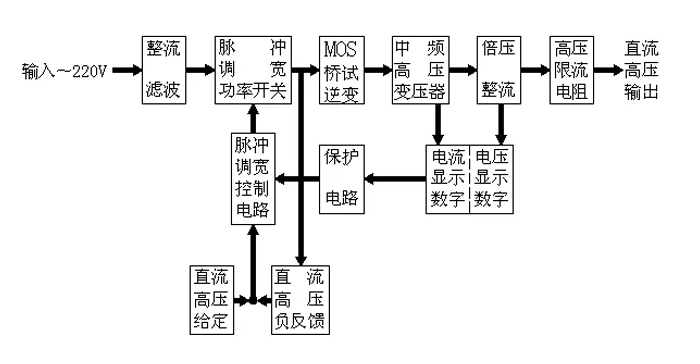 直流高壓發(fā)生器.jpg