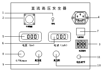 直流高壓發(fā)生器面板功能的詳細解讀