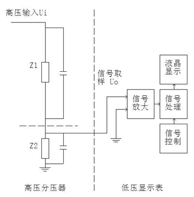 FRC系列交直流阻容分壓器測量操作步驟