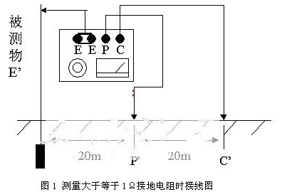 接地電阻測試儀使用方法圖解