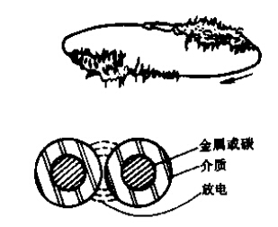 局部放電測試儀局放波形圖譜