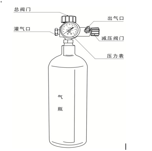 全自動(dòng)SF6密度繼電器校驗儀氣瓶使用說(shuō)明