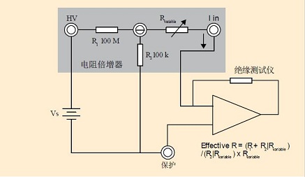 什么是接地電阻測試儀?