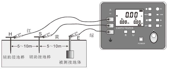 數字接地電阻測試儀現場(chǎng)應用方法