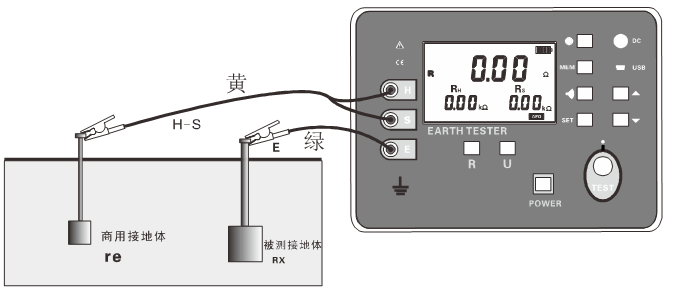 數字接地電阻測試儀現場(chǎng)應用方法