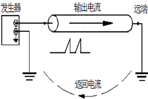 詳談電纜識別儀的測試原理及過(guò)程