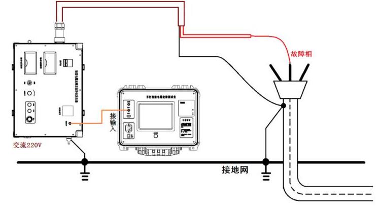 電纜故障測試儀接線(xiàn)方法及注意事項