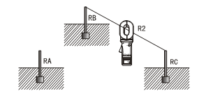 鉗形接地電阻測試儀三點(diǎn)法