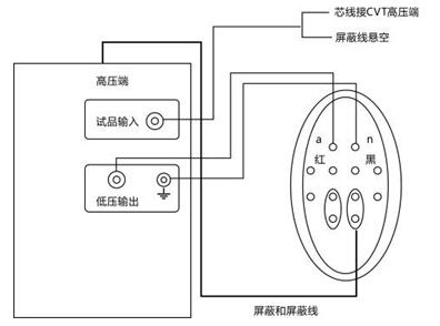 異頻介損測試儀的接線(xiàn)方法及注意事項