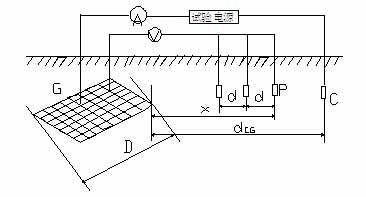 大地網(wǎng)接地電阻測試儀在變電站測試中的使用圖解