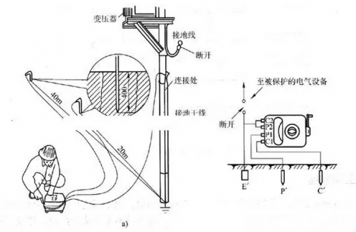 接地電阻的作用及測量方法解析