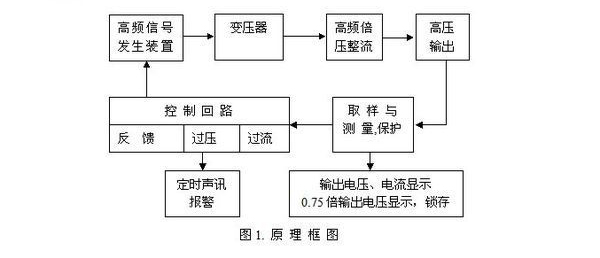 直高發(fā)的原理框圖.jpg