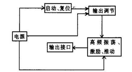 電路框圖