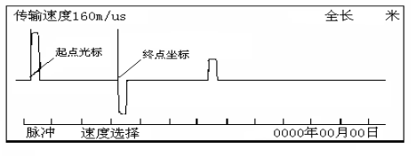 輸電線(xiàn)路故障距離測試儀操作方法