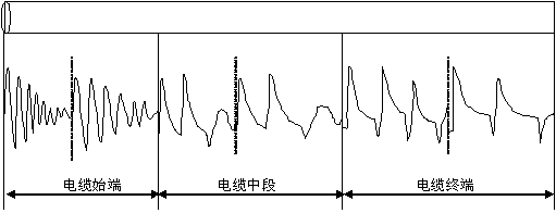 輸電線(xiàn)路故障距離測試儀操作方法