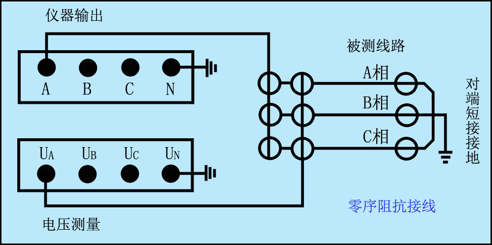 異頻線(xiàn)路參數測試儀零序阻抗接線(xiàn)