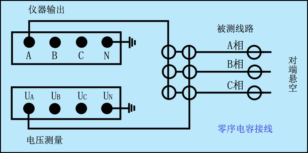 異頻線(xiàn)路參數測試儀零序電容接線(xiàn)圖