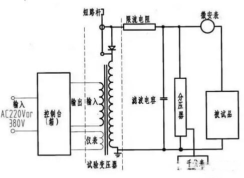 電纜在以下三種情況下均需要做電纜耐壓試驗