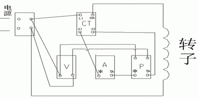 發(fā)電機轉子交流阻抗試驗方法及注意事項