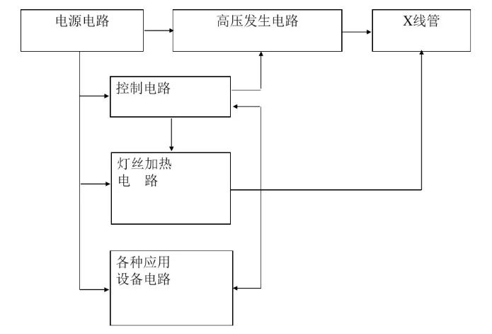 高壓發(fā)生器的原理及分類(lèi).jpg