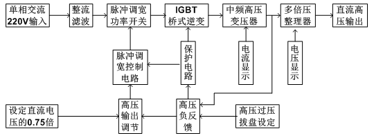 多倍壓串聯(lián)式直流高壓試驗裝置原理框圖