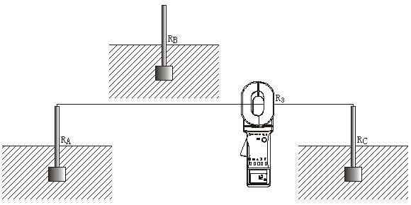 三點(diǎn)法測量RA和RC接地電阻的接線(xiàn)圖