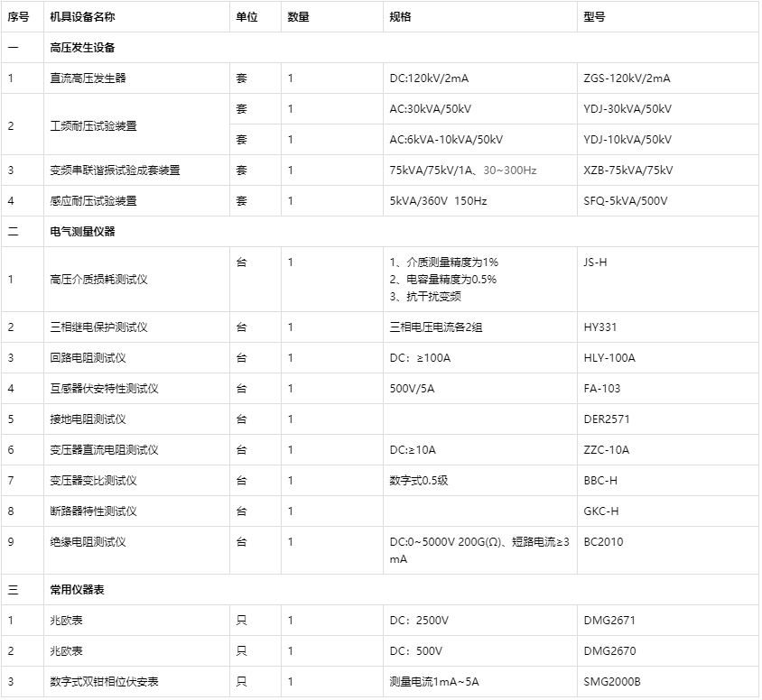 四級電力承試設備配置表