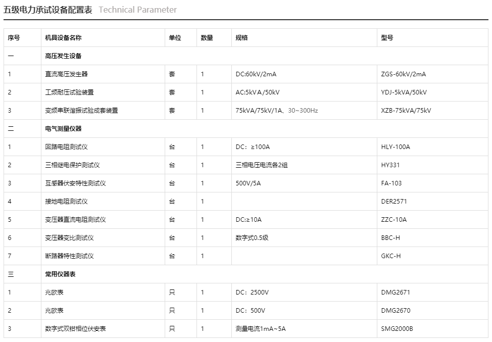 五級電力承試設備配置表