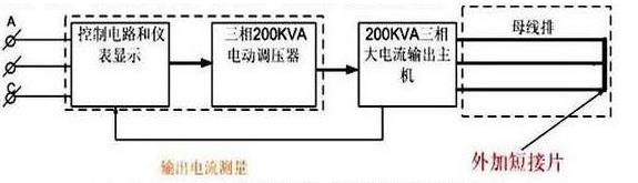 三相大電流發(fā)生器工作原理圖