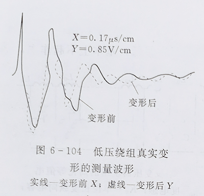 變壓器繞組變形的低壓脈沖測試法