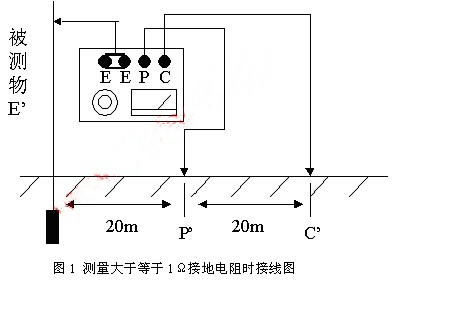 測量大于等于1Ω接地電阻時(shí)接線(xiàn)圖.jpg