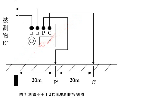 測量小于1Ω接地電阻時(shí)接線(xiàn)圖.jpg