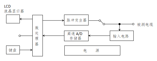 電纜故障測試儀工作原理方框圖.png